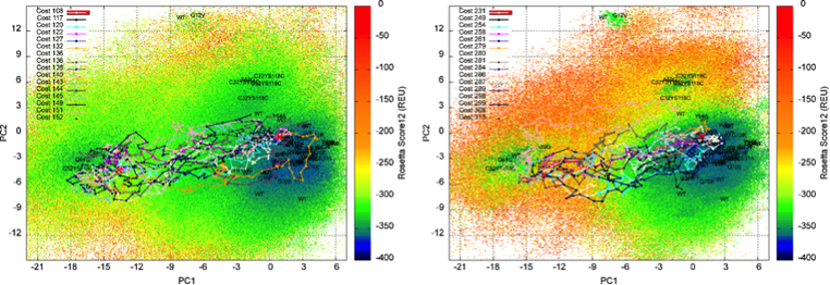 Post Image: Beyond Optimization: Mapping Multi-Basin Protein Energy Landscapes