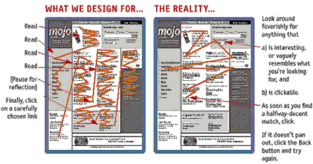 What we design for vs. The reality