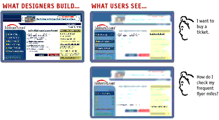 What designers build vs. What users see